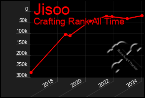 Total Graph of Jisoo