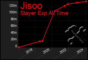 Total Graph of Jisoo