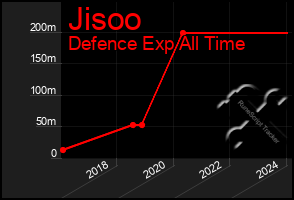 Total Graph of Jisoo