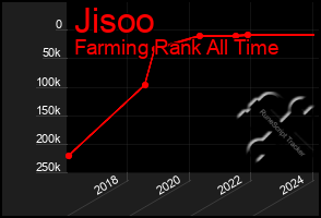 Total Graph of Jisoo