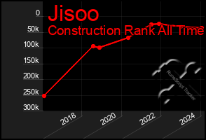 Total Graph of Jisoo