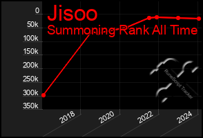 Total Graph of Jisoo