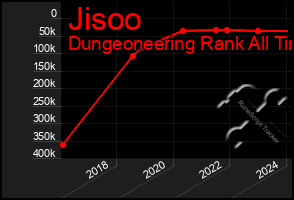 Total Graph of Jisoo