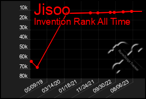 Total Graph of Jisoo