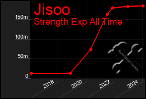 Total Graph of Jisoo