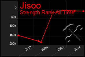 Total Graph of Jisoo