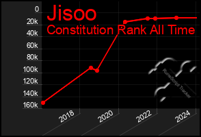 Total Graph of Jisoo