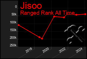 Total Graph of Jisoo