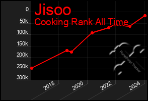 Total Graph of Jisoo