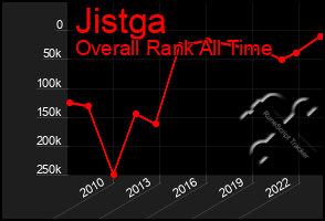 Total Graph of Jistga