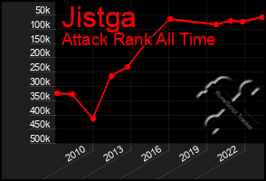 Total Graph of Jistga