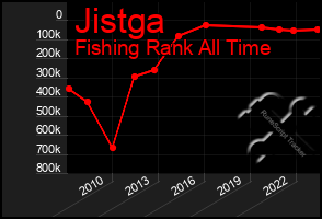 Total Graph of Jistga