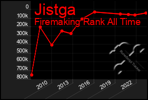 Total Graph of Jistga