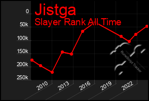 Total Graph of Jistga