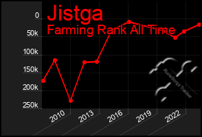 Total Graph of Jistga