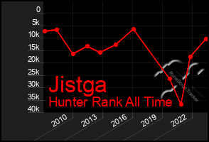 Total Graph of Jistga