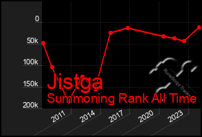 Total Graph of Jistga