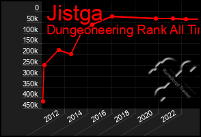 Total Graph of Jistga