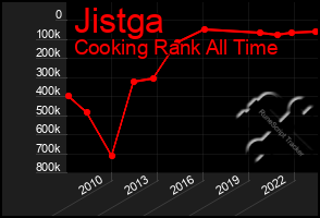 Total Graph of Jistga