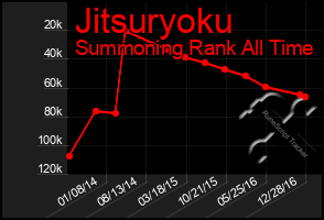 Total Graph of Jitsuryoku