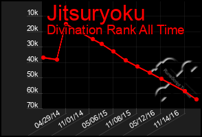 Total Graph of Jitsuryoku