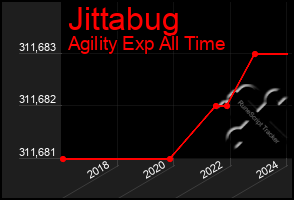 Total Graph of Jittabug