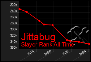 Total Graph of Jittabug