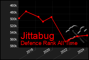 Total Graph of Jittabug