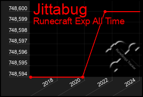 Total Graph of Jittabug