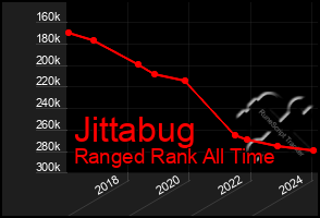 Total Graph of Jittabug