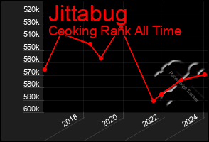 Total Graph of Jittabug