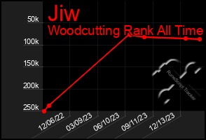 Total Graph of Jiw