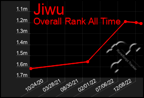 Total Graph of Jiwu