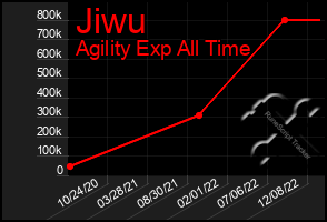 Total Graph of Jiwu