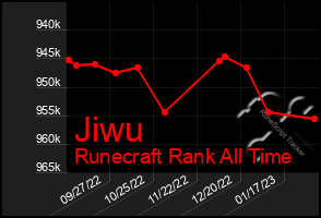 Total Graph of Jiwu