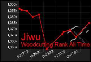 Total Graph of Jiwu