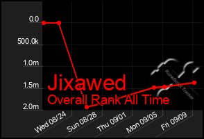 Total Graph of Jixawed