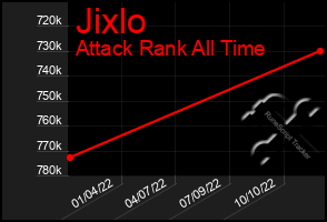 Total Graph of Jixlo