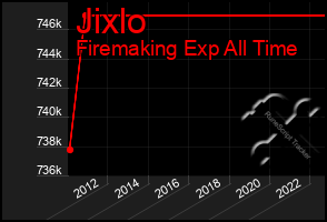 Total Graph of Jixlo