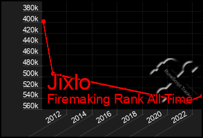 Total Graph of Jixlo