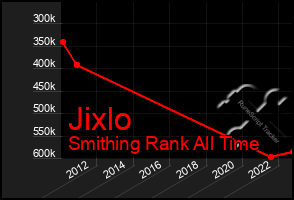 Total Graph of Jixlo