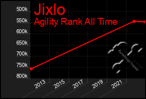 Total Graph of Jixlo
