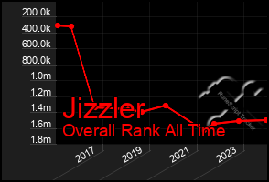 Total Graph of Jizzler