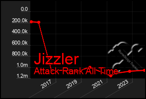 Total Graph of Jizzler