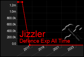 Total Graph of Jizzler