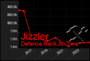 Total Graph of Jizzler