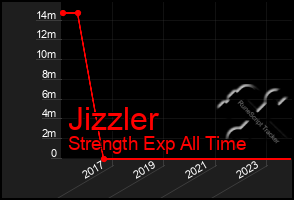 Total Graph of Jizzler