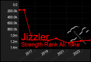 Total Graph of Jizzler