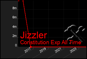 Total Graph of Jizzler