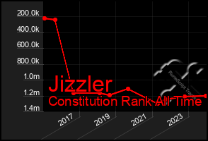 Total Graph of Jizzler